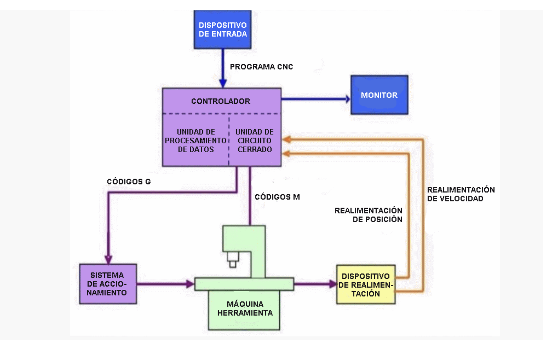 Funcionamiento