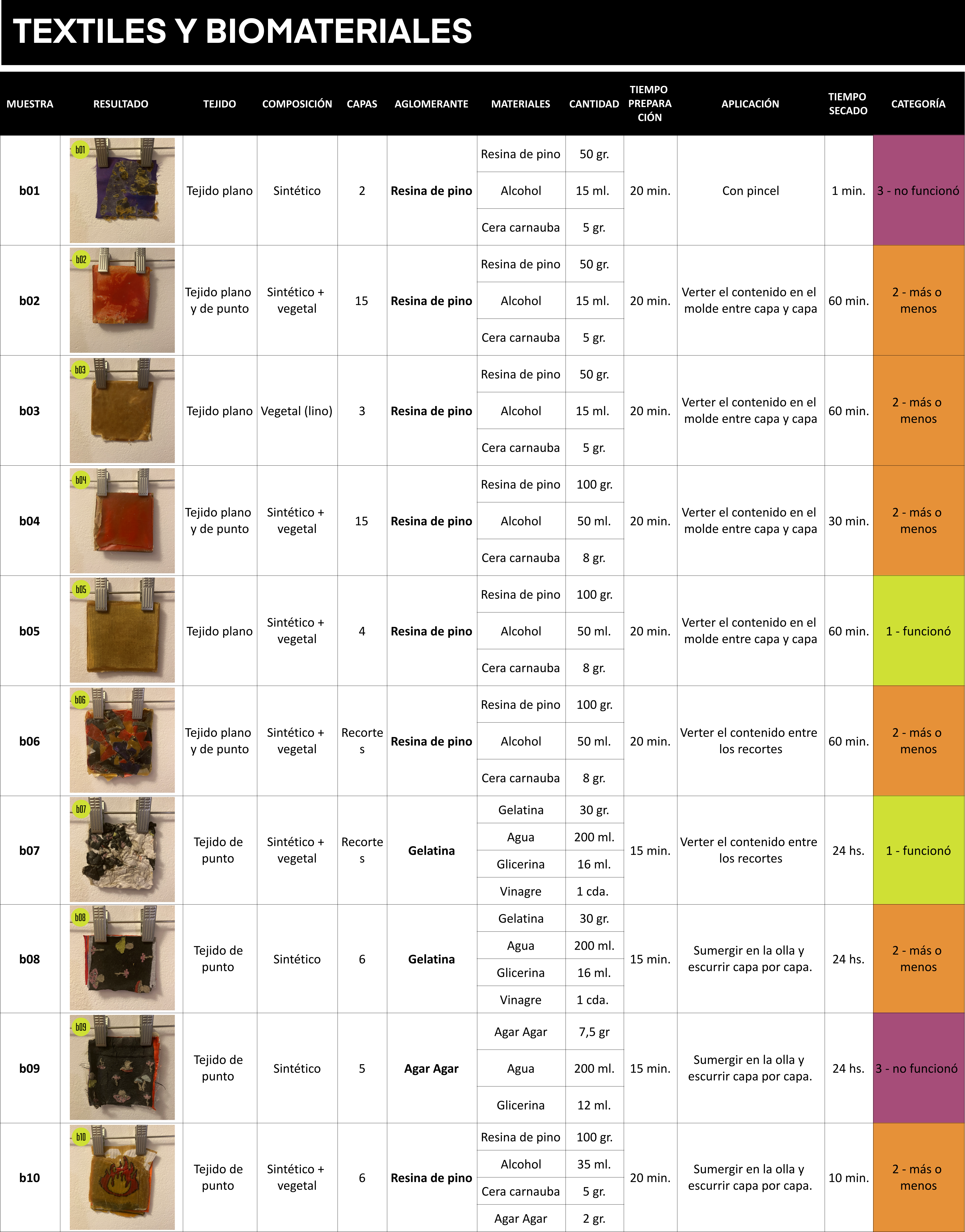 Textilesbiomateriales